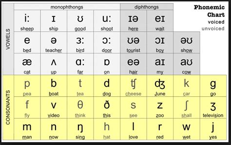 pronuncia inglese audio|pronounce words in english.